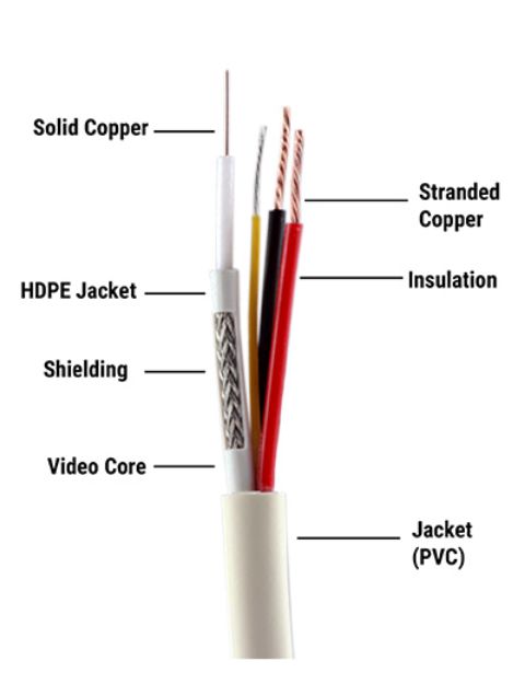 CP-Plus, Coaxial Pure Copper, CCTV Camera Cable for Video, Power and Audio Communication (70 Meter), CP-ECC-70RS 