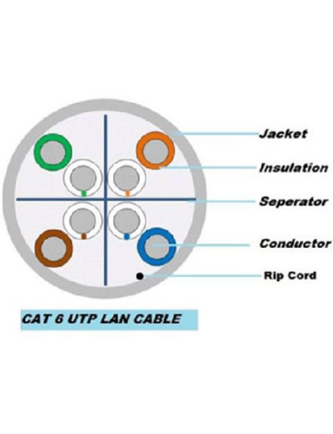 CP-Plus, Cat6, 4Pair UTP Cable, 300mtr, (Tangle Free), CP-EUT-6TGL1-305 
