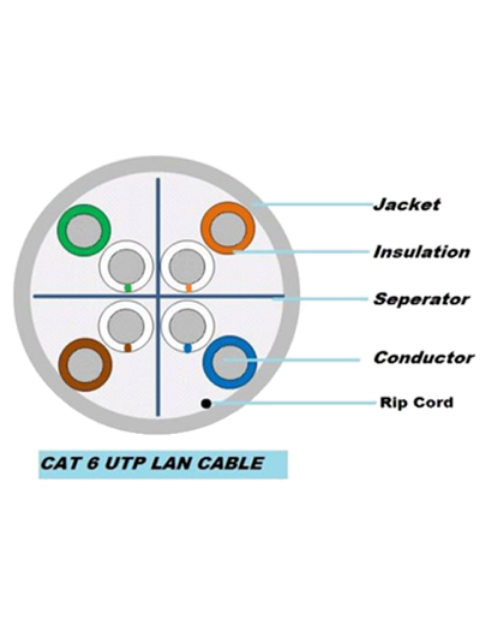 CP-Plus, CAT6 UTP Lan Cable, 100mtr, CP-EUT-6TGL1-100 