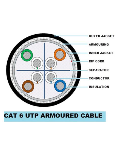 CP-Plus,  Cat6 Armoured Cable, 305mtr, CP-EST-6TGA-305V1 