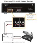 Yamaha R-S202 Stereo Receiver with Bluetooth
