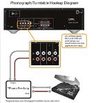 Yamaha, Stereo Receiver with Bluetooth (Black) 