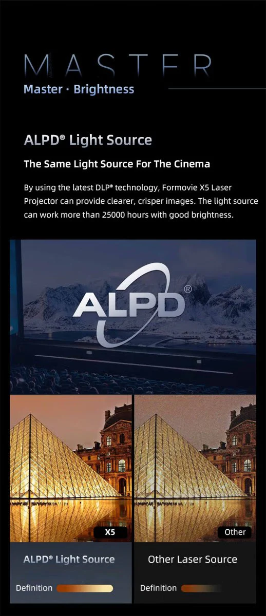 Formovie X5 Portable Projector Laser 4K ALPD Technology